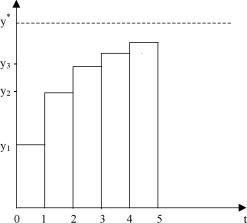 ������� ���� ������������ - ������� �. �.