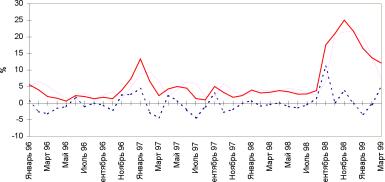 ������� ���� ������������ - ������� �. �.