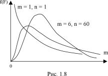 ������� ���� ������������ - ������� �. �.