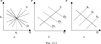 ������� ���� ������������ - ������� �. �.