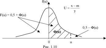 ������� ���� ������������ - ������� �. �.