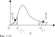 ������� ���� ������������ - ������� �. �.