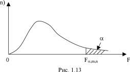 ������� ���� ������������ - ������� �. �.