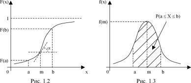 ������� ���� ������������ - ������� �. �.