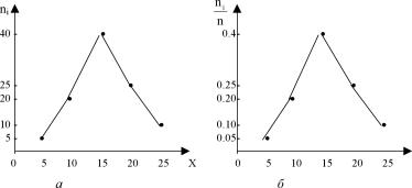 ������� ���� ������������ - ������� �. �.