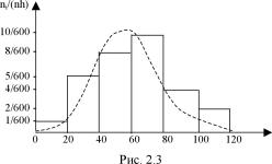 ������� ���� ������������ - ������� �. �.