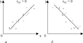 ������� ���� ������������ - ������� �. �.