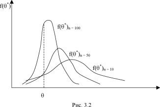 ������� ���� ������������ - ������� �. �.