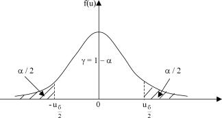 ������� ���� ������������ - ������� �. �.