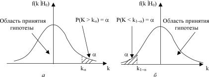 ������� ���� ������������ - ������� �. �.