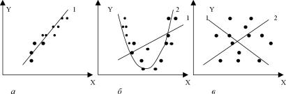 ������� ���� ������������ - ������� �. �.