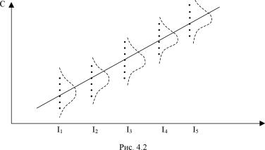 ������� ���� ������������ - ������� �. �.