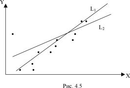 ������� ���� ������������ - ������� �. �.