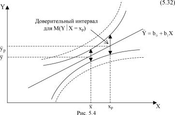 ������� ���� ������������ - ������� �. �.