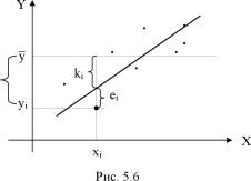 ������� ���� ������������ - ������� �. �.