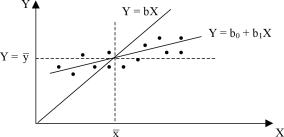 ������� ���� ������������ - ������� �. �.