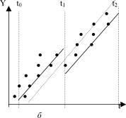 ������� ���� ������������ - ������� �. �.