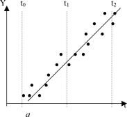 ������� ���� ������������ - ������� �. �.