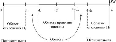 ������� ���� ������������ - ������� �. �.