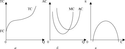 ������� ���� ������������ - ������� �. �.