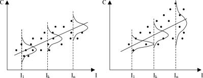 ������� ���� ������������ - ������� �. �.