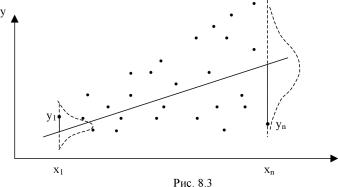 ������� ���� ������������ - ������� �. �.