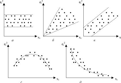 ������� ���� ������������ - ������� �. �.