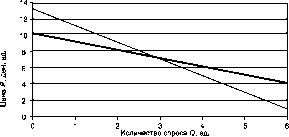 ��� ������ ������ ���������������� ������������� �����������