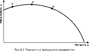 ������ ����� ������� � ������������� ��������������