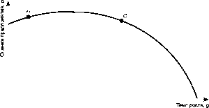 ������ ����� ������� � ������������� ��������������