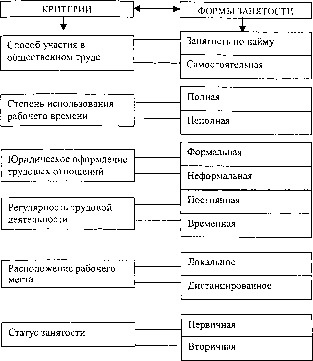 ��������� ��������� �������������� ����� - ������� �. �.