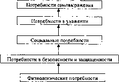 ��������� ��������� �������������� ����� - ������� �. �.