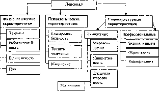 ��������� ��������� �������������� ����� - ������� �. �.