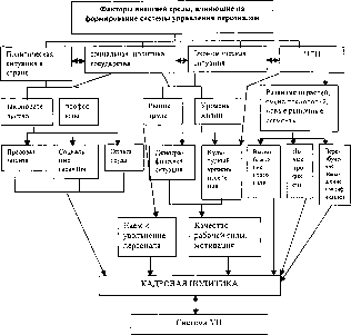 ��������� ��������� �������������� ����� - ������� �. �.