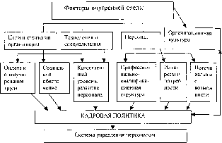 ��������� ��������� �������������� ����� - ������� �. �.