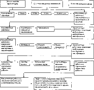 ��������� ��������� �������������� ����� - ������� �. �.