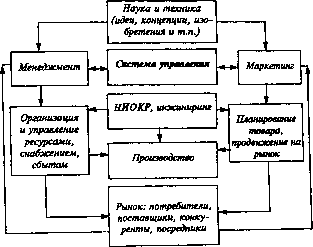 ��������� ��������� �������������� ����� - ������� �. �.