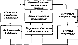 ��������� ��������� �������������� ����� - ������� �. �.