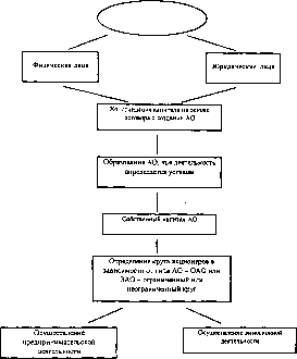 ��������� ��������� �������������� ����� - ������� �. �.