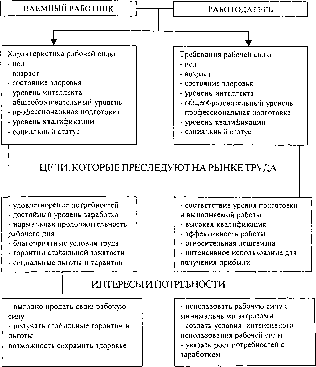 ��������� ��������� �������������� ����� - ������� �. �.