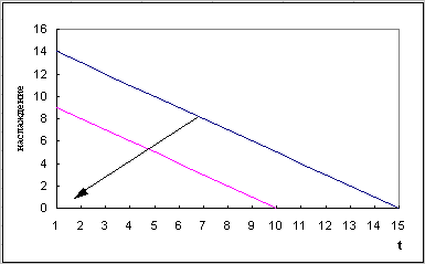 ����������� �. �. - ������� �������������� ������� �� ������