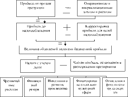 Шадрина Г.В. Озорнина Е.Г. - Теория экономического анализа