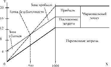 Шадрина Г.В. Озорнина Е.Г. - Теория экономического анализа