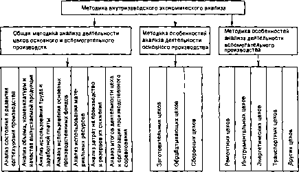 ������� �. �. - ������ �������������� �������