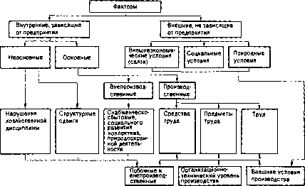 ������� �. �. - ������ �������������� �������