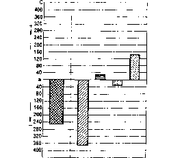 ������� �. �. - ������ �������������� �������