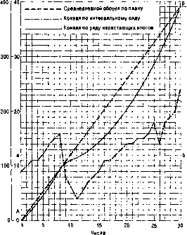 ������� �. �. - ������ �������������� �������