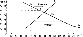 ������� �. �. - ������ �������������� �������