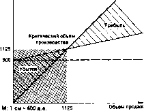 ������� �. �. - ������ �������������� �������