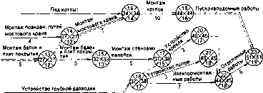 ������� �. �. - ������ �������������� �������